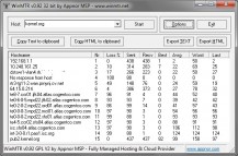 scaricare AbTalk Call - Worldwide Call APK